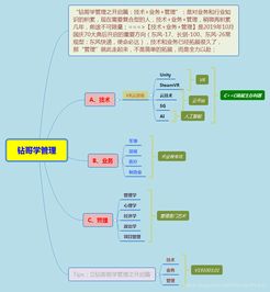 產業結構調整下的新興技術融合 VR云游戲與人工智能行業應用