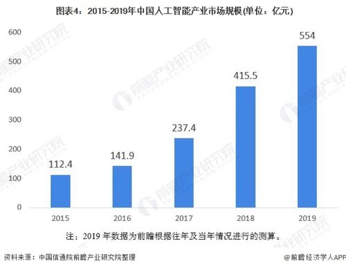2020年中國(guó)人工智能行業(yè)市場(chǎng)分析 北京有望成為全國(guó)發(fā)展最快城市，聚焦應(yīng)用系統(tǒng)集成服務(wù)