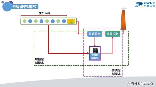 工業(yè)4.0時代 中國需要真正的AI系統(tǒng)集成——Ridic System引領(lǐng)智能轉(zhuǎn)型