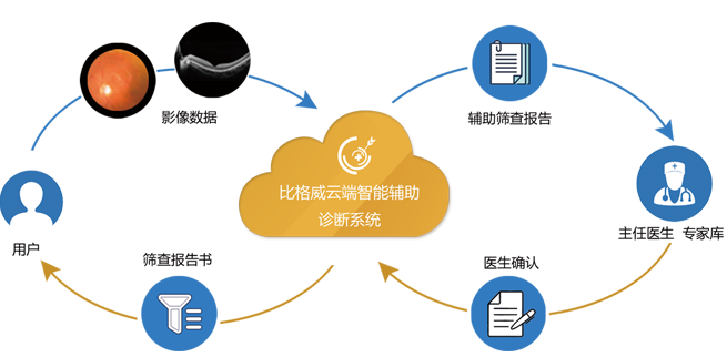 專家系統(tǒng) 人工智能行業(yè)應(yīng)用系統(tǒng)集成服務(wù)的智能引擎