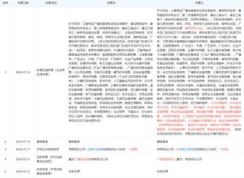 成立二十年 這家中國(guó)廣電四級(jí)專(zhuān)業(yè)子公司全新揭牌為哪般