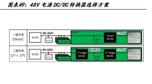 電子行業(yè)專(zhuān)題報(bào)告 人工智能加速發(fā)展，電子通信硬件迎來(lái)發(fā)展新機(jī)遇