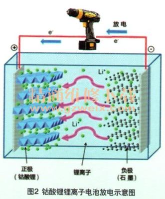 新能源汽車技術(shù)原理與維修(5)--電動汽車動力電池系統(tǒng)(1)
