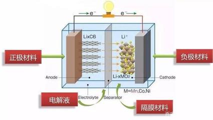 手機(jī)爆炸頻發(fā)背后 我們是如何“殺死”鋰離子電池的？